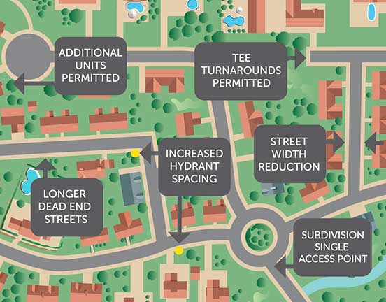 why new homes need fire sprinklers